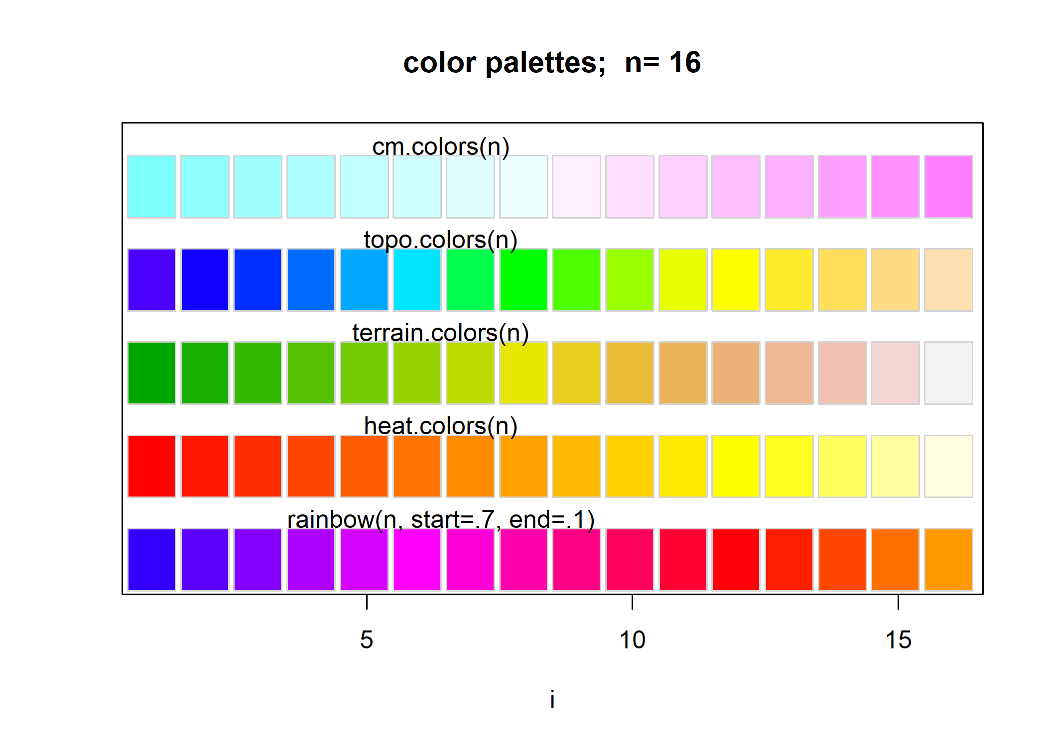 2010 год какой цвет. Ggplot Palette. Какого цвета n. Палитра де кос. Hex to Decimal Color.