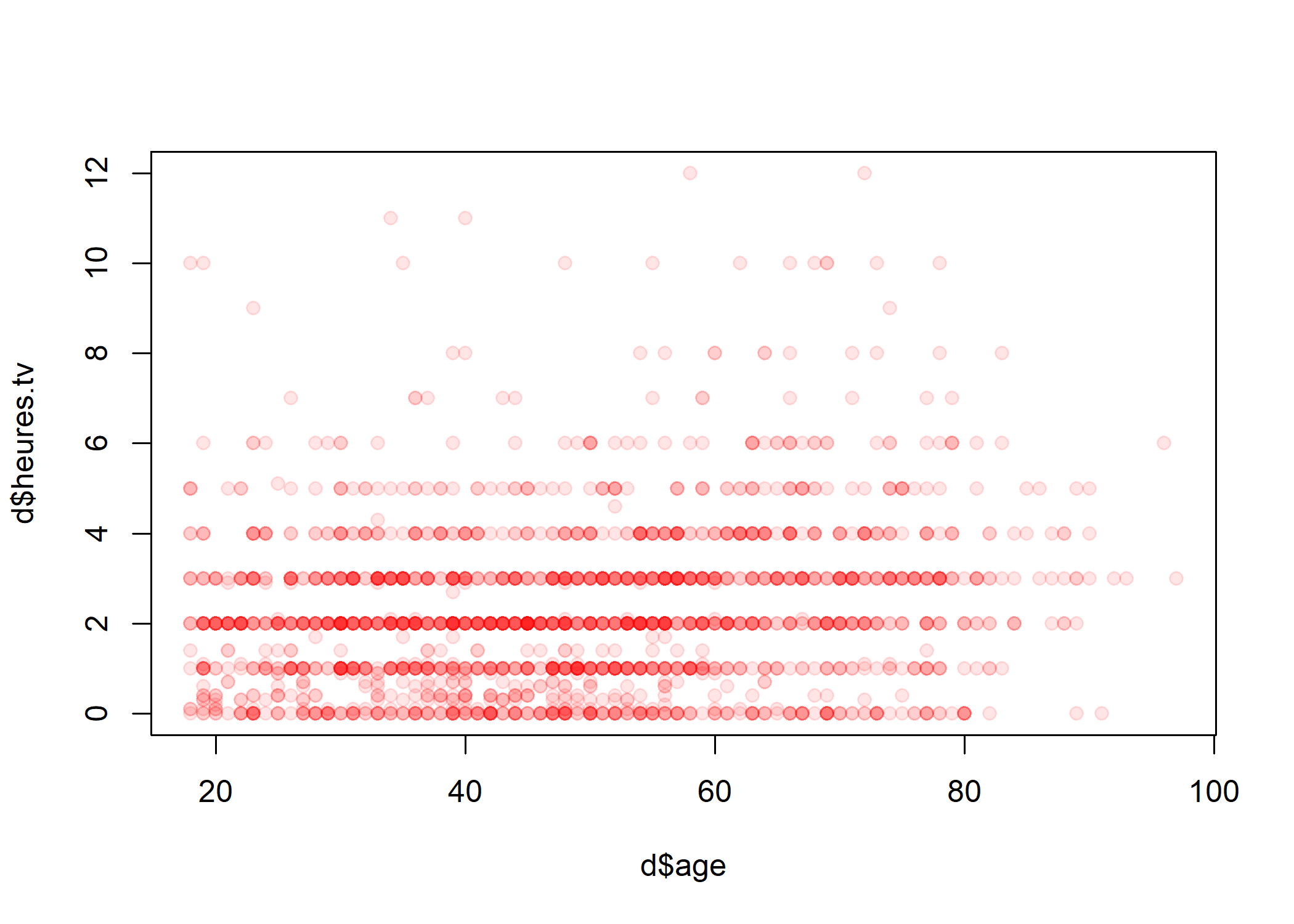 Étudier un tableau statistique complexe sur la répartition des